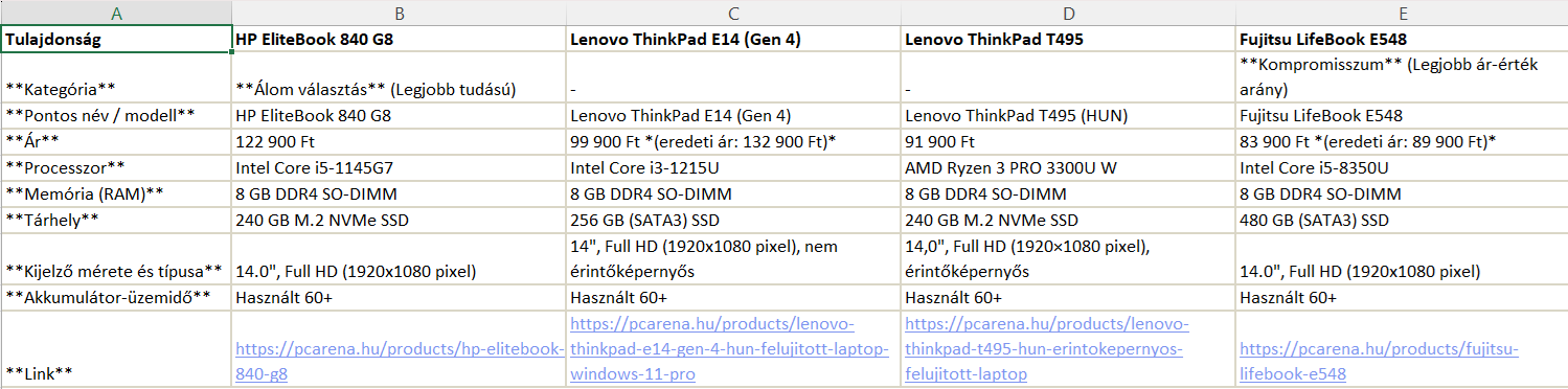 Táblázatos laptop-összehasonlítás: HP EliteBook 840 G8, Lenovo ThinkPad E14, Lenovo ThinkPad T495 és Fujitsu LifeBook E548 ára és specifikációi egymás mellett